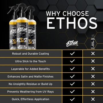 ETHOS RESIST BENEFITS